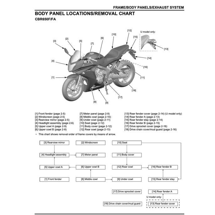 HONDA CBR650F (2014-2019) SERVICE WORKSHOP MANUAL + PARTS CATALOGUE + OWNER'S MANUAL - Image 5