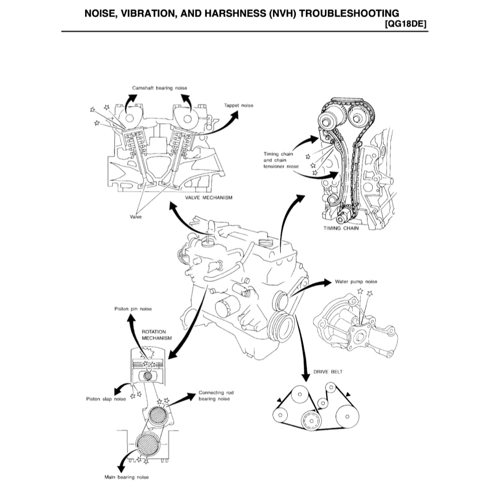 NISSAN SENTRA / SUNNY B15 (1999-2006) SERVICE WORKSHOP MANUAL - Image 6