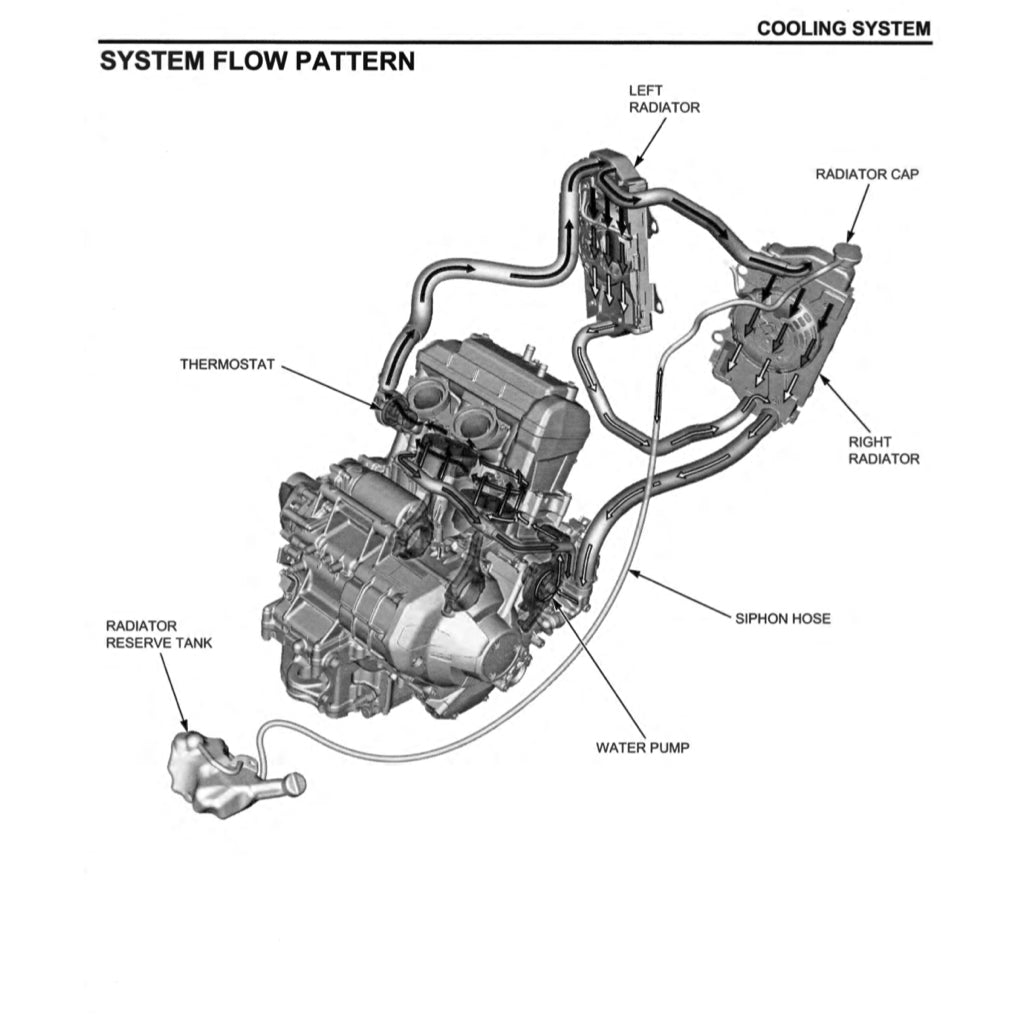 HONDA AFRICA TWIN CRF 1100 A/4/D/4 (2020-2023) SERVICE WORKSHOP MANUAL + PARTS CATALOGUE + OWNER'S MANUAL - Image 7
