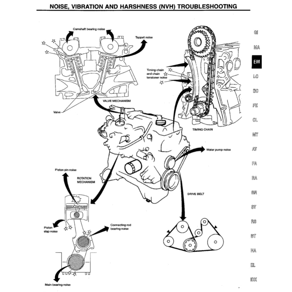 NISSAN SENTRA / SUNNY B14 (1995-1999) SERVICE WORKSHOP MANUAL - Image 5
