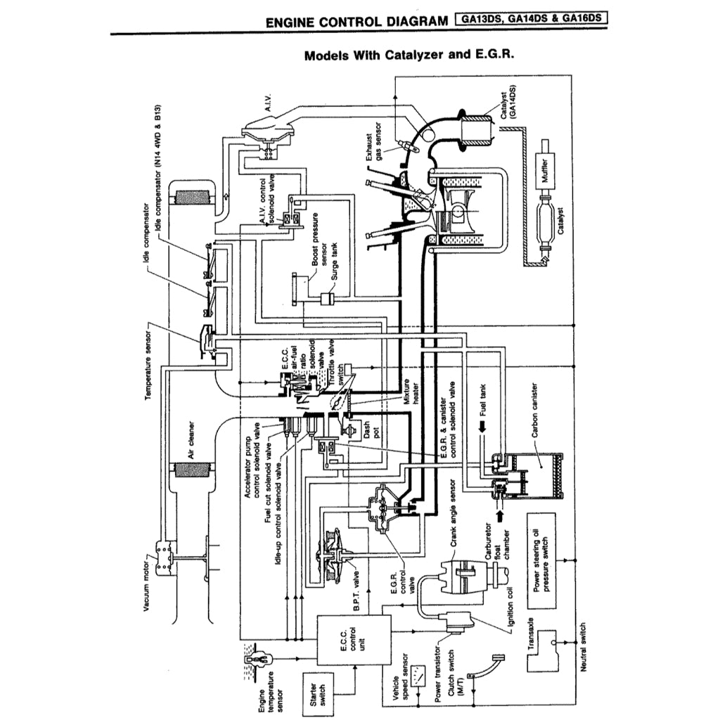 NISSAN SENTRA / SUNNY B13/N14 (1990-1995) SERVICE WORKSHOP MANUAL - Image 10