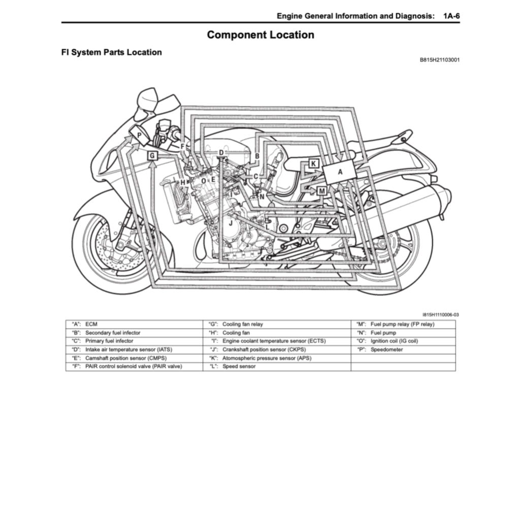 SUZUKI HAYABUSA GSX1300R/RR (1999-2022) SERVICE WORKSHOP MANUAL + PARTS CATALOGUE + OWNER'S MANUAL - Image 6