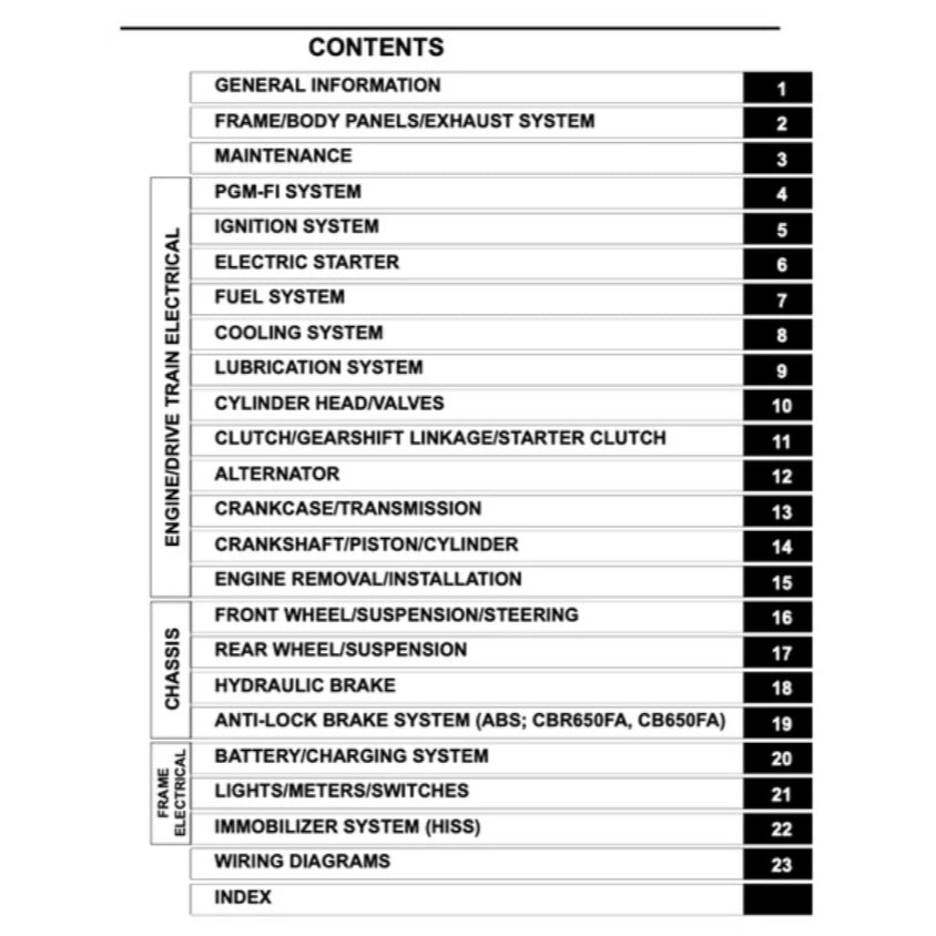 HONDA CB650F (2014-2017) SERVICE WORKSHOP MANUAL + PARTS CATALOGUE + OWNER'S MANUAL - Image 3