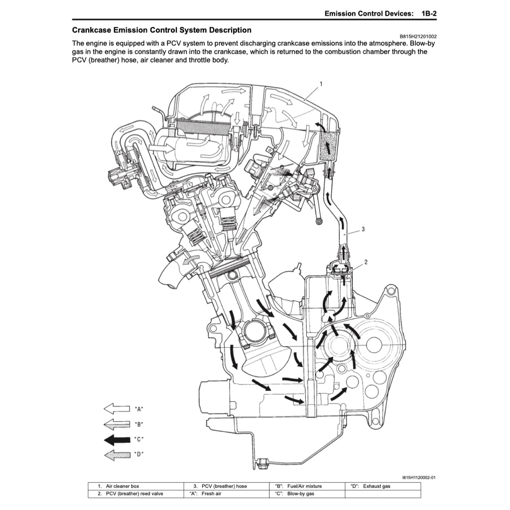 SUZUKI HAYABUSA GSX1300R/RR (1999-2022) SERVICE WORKSHOP MANUAL + PARTS CATALOGUE + OWNER'S MANUAL - Image 7