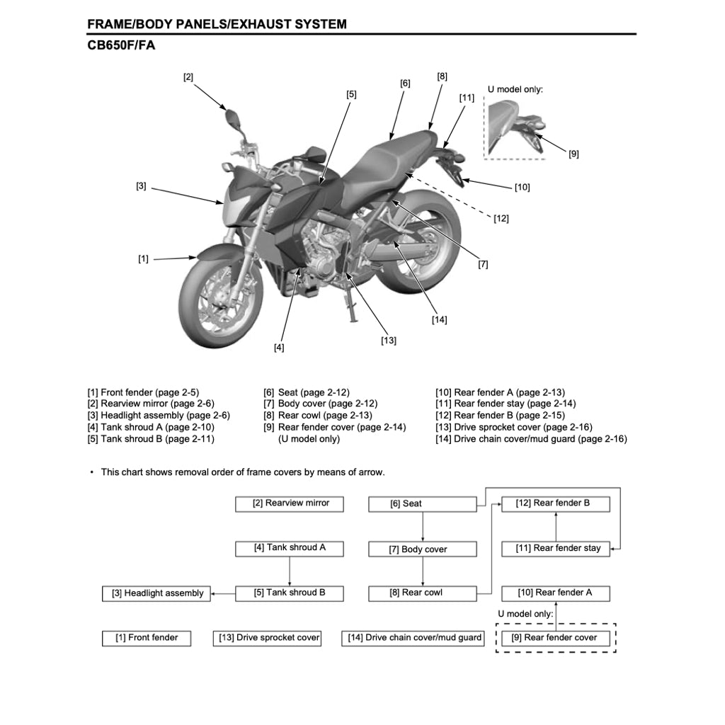 HONDA CB650F (2014-2017) SERVICE WORKSHOP MANUAL + PARTS CATALOGUE + OWNER'S MANUAL - Image 5