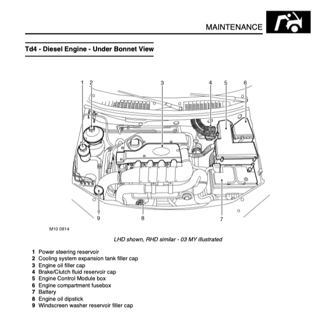 LAND ROVER FREELANDER 1 L314 (1998-2006) SERVICE WORKSHOP MANUAL - Image 5