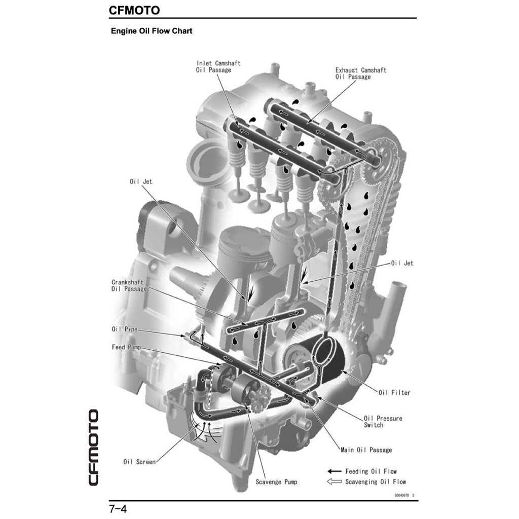 CFMOTO 650MT CF650-3/3C/3F (2017-2024) SERVICE WORKSHOP MANUAL + PARTS CATALOGUE + OWNER'S MANUAL - Image 4
