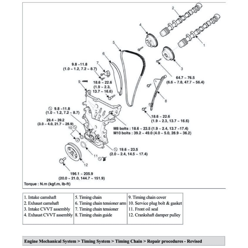 JAGUAR XF X260 (2015-2024) SERVICE WORKSHOP MANUAL - Image 5