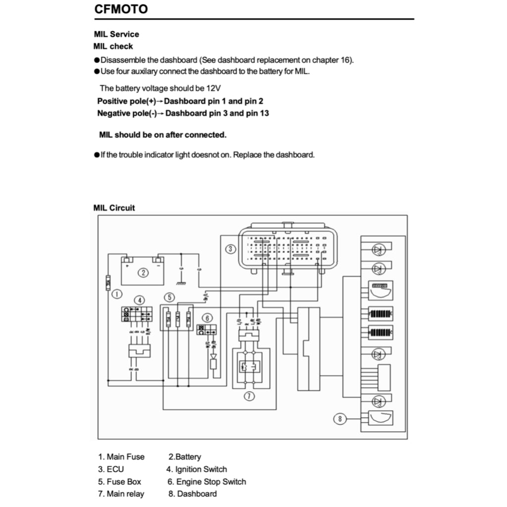 CFMOTO 650MT CF650-3/3C/3F (2017-2024) SERVICE WORKSHOP MANUAL + PARTS CATALOGUE + OWNER'S MANUAL - Image 6