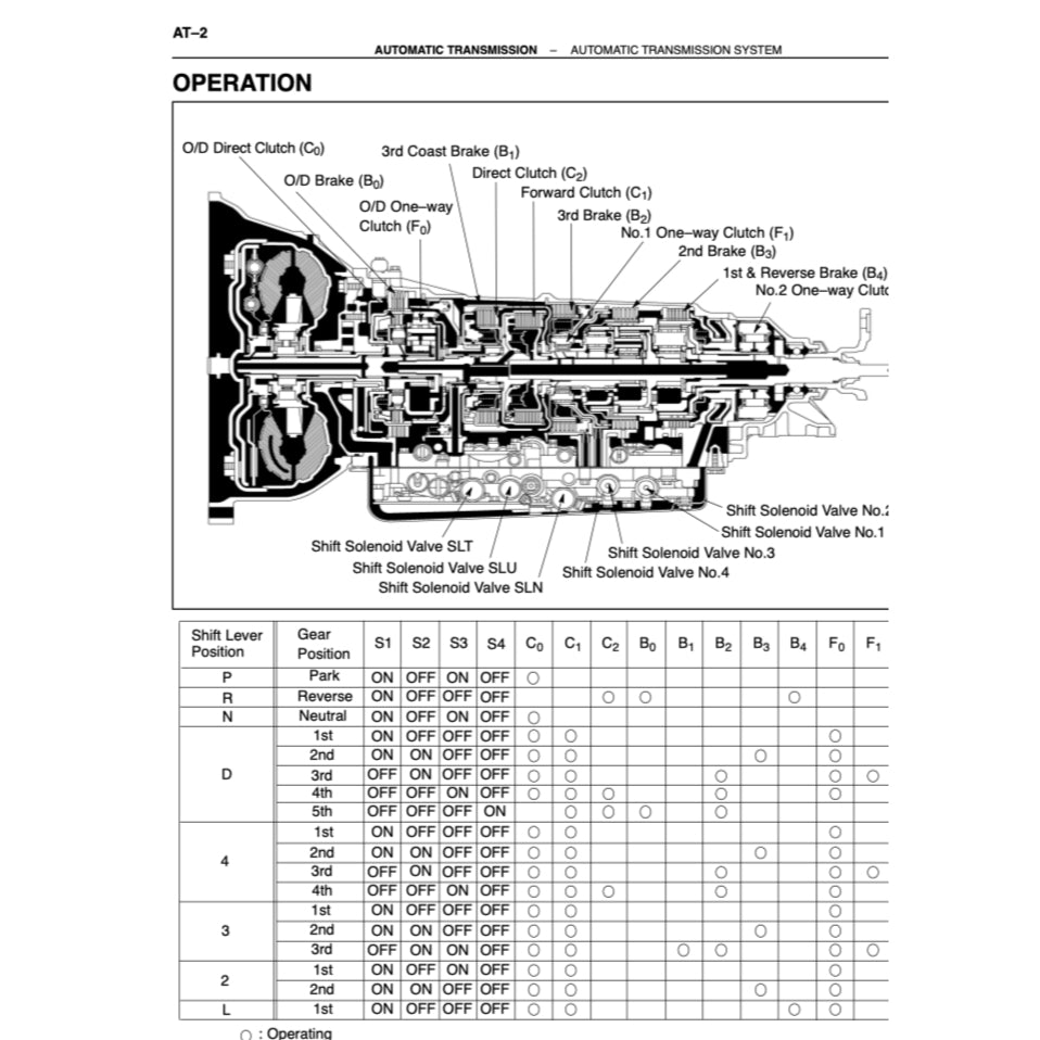 LEXUS LS400 XF10/XF20 (1990-2000) SERVICE WORKSHOP MANUAL - Image 7