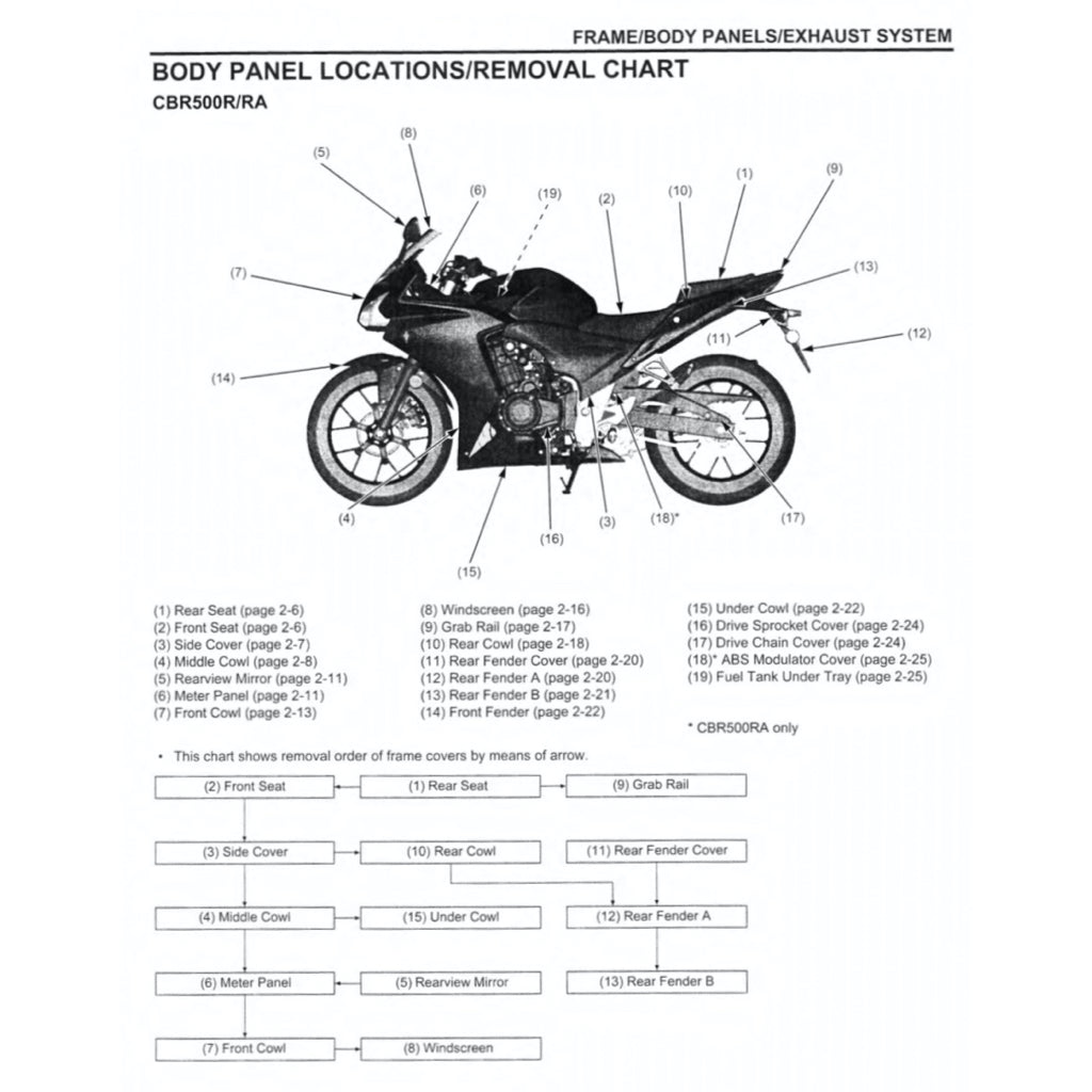 HONDA CBR500R RA (2013-2016) SERVICE WORKSHOP MANUAL + PARTS CATALOGUE + OWNER'S MANUAL - Image 6