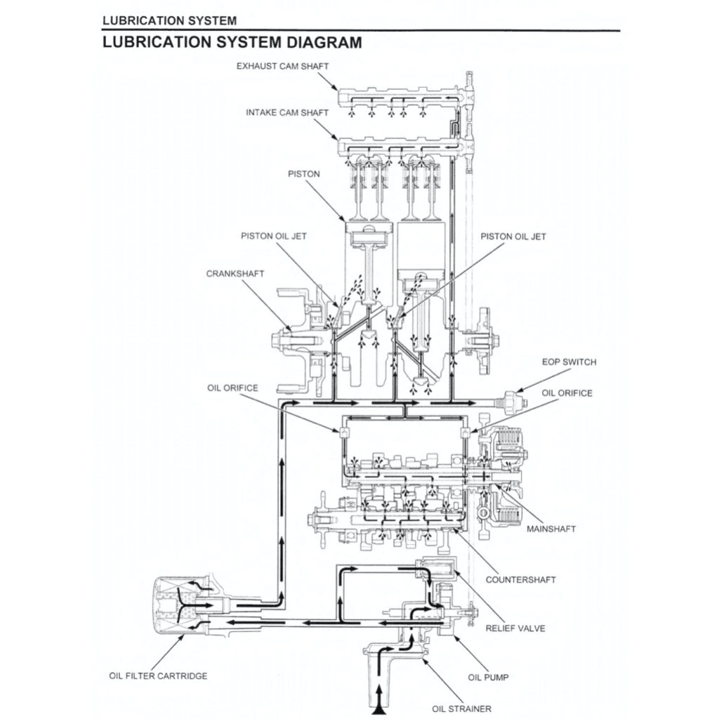 HONDA CBR500R RA (2013-2016) SERVICE WORKSHOP MANUAL + PARTS CATALOGUE + OWNER'S MANUAL - Image 9