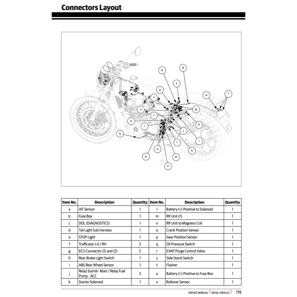 ROYAL ENFIELD CONTINENTAL GT TWIN 650 (2017-2023) SERVICE WORKSHOP MANUAL + OWNER'S MANUAL - Image 9