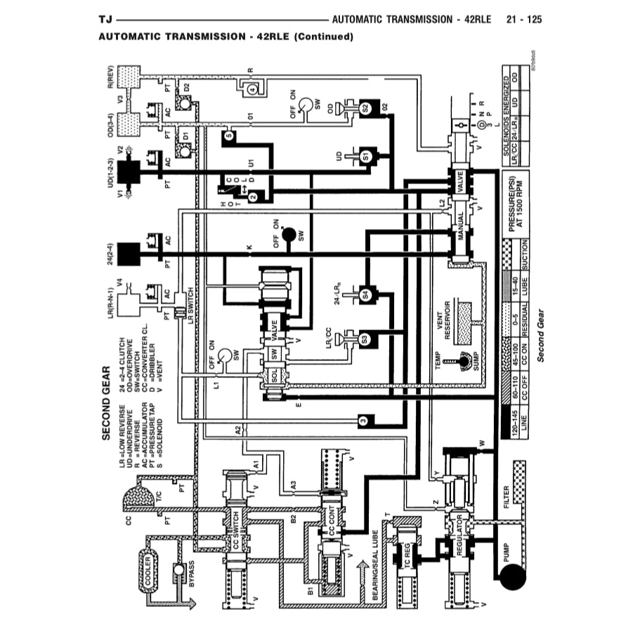 JEEP WRANGLER TJ (1996-2006) SERVICE WORKSHOP MANUAL + PARTS CATALOGUE - Image 4