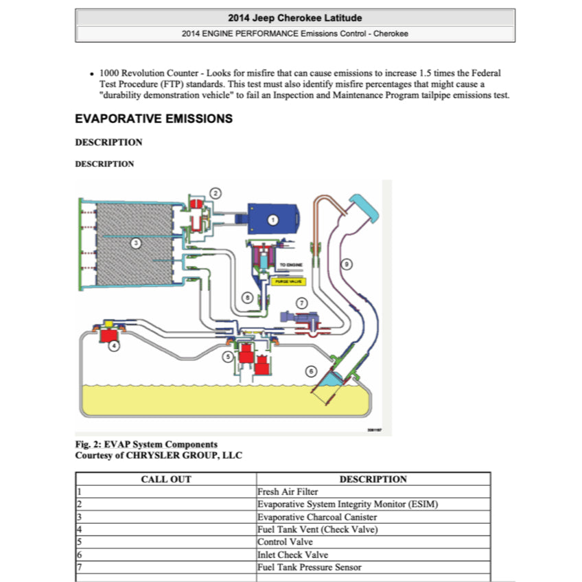 JEEP CHEROKEE KL (2014-2023) SERVICE WORKSHOP MANUAL - Image 6