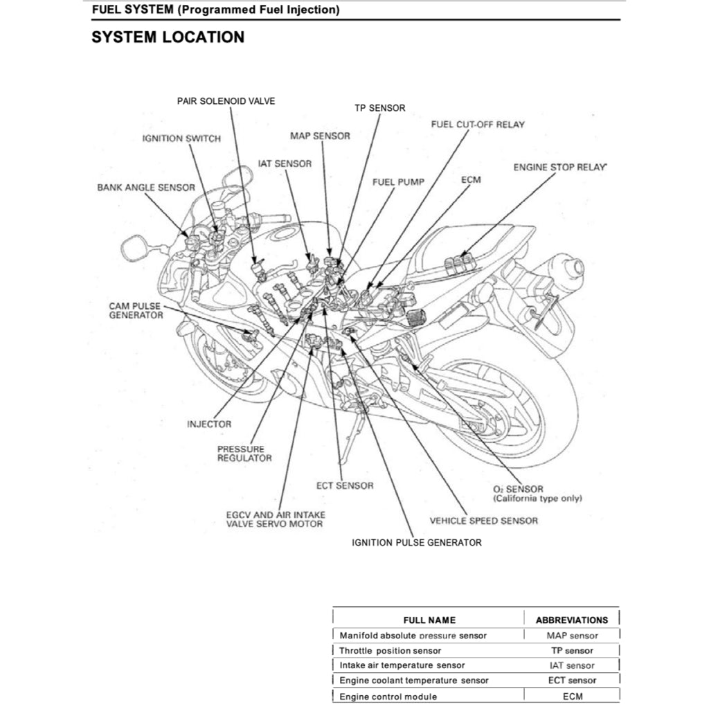 HONDA CBR929RR (2000-2002) SERVICE WORKSHOP MANUAL + PARTS CATALOGUE + OWNER'S MANUAL - Image 6
