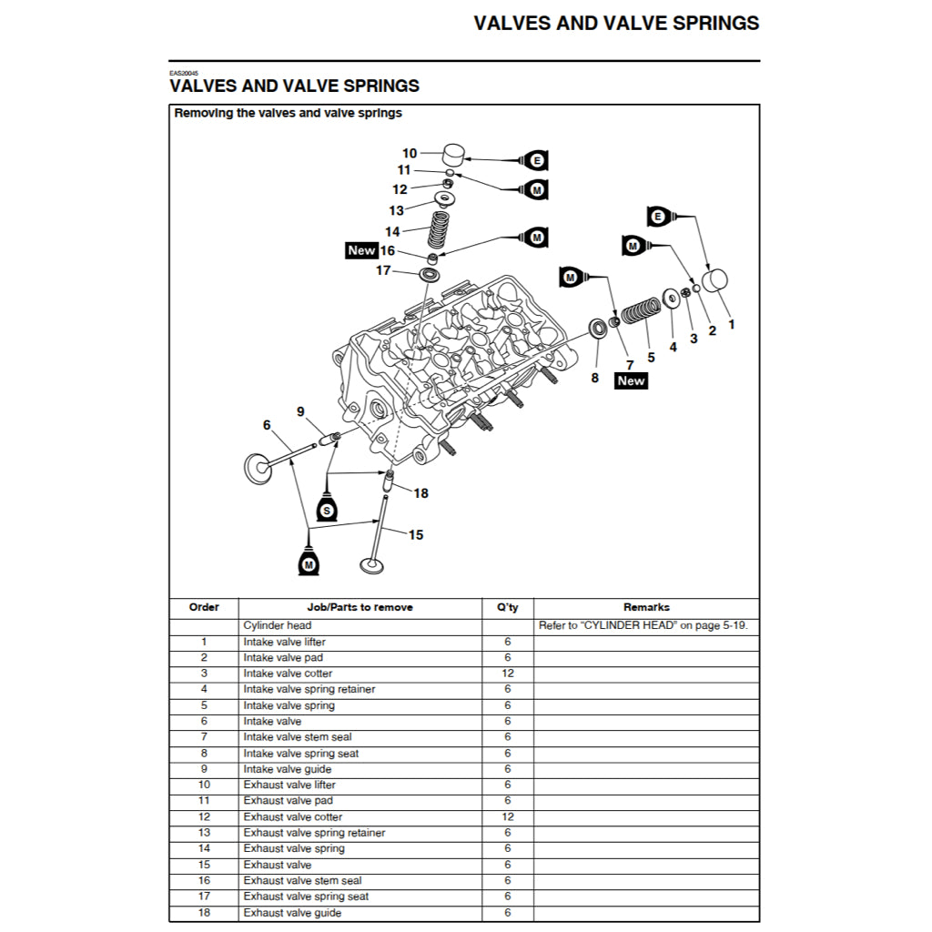 YAMAHA 900 TRACER/GT TRA/F/H (2015-2020) SERVICE WORKSHOP MANUAL + PARTS CATALOGUE + OWNER'S MANUAL - Image 5