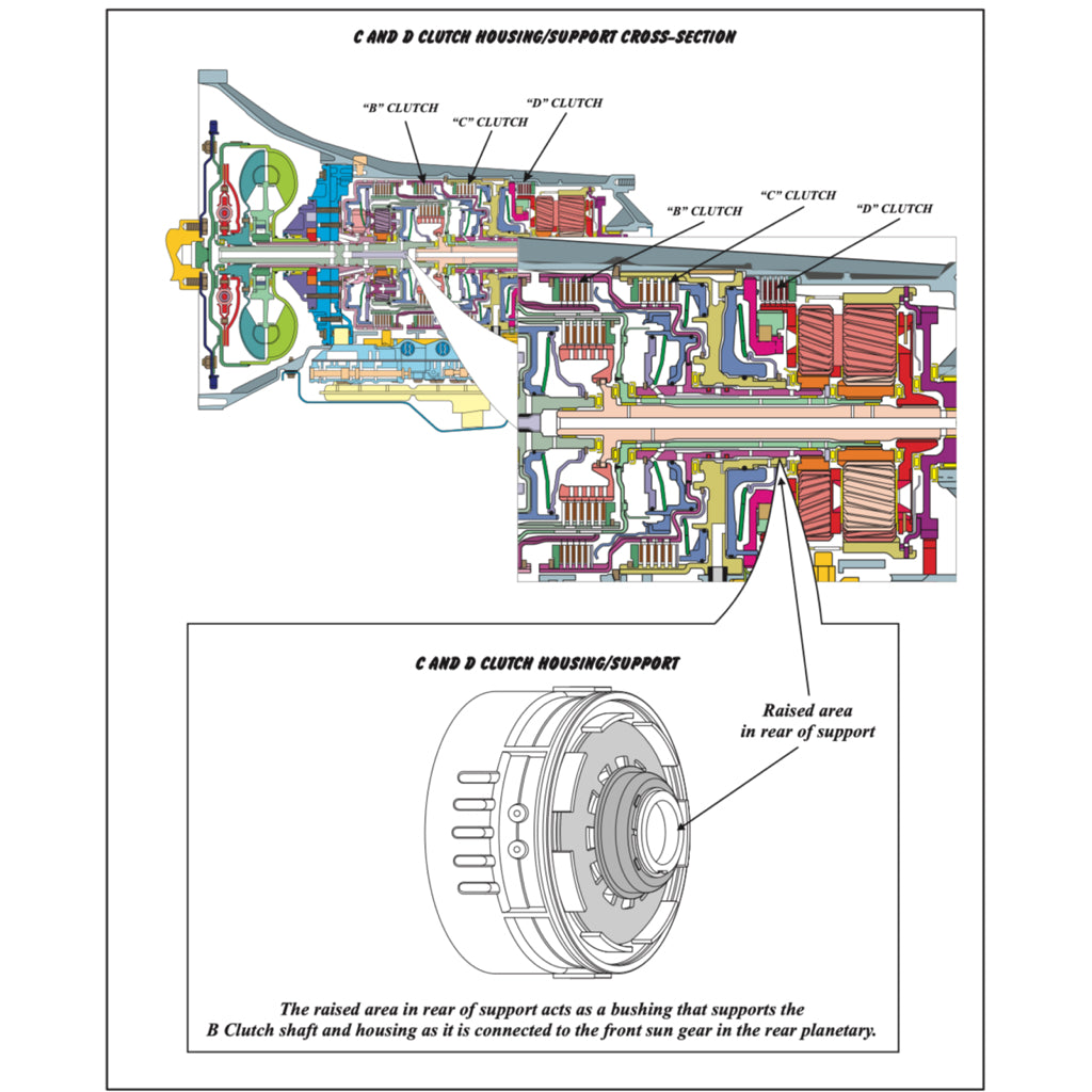 FORD AUTOMATIC TRANSMISSION REPAIR MANUAL - Image 8
