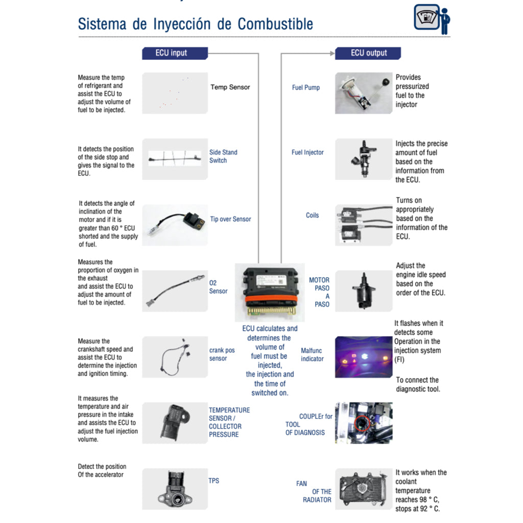 MODENAS DOMINAR 400 400UG (2017-2023) SERVICE WORKSHOP MANUAL + PARTS CATALOGUE +OWNER'S MANUAL - Image 9