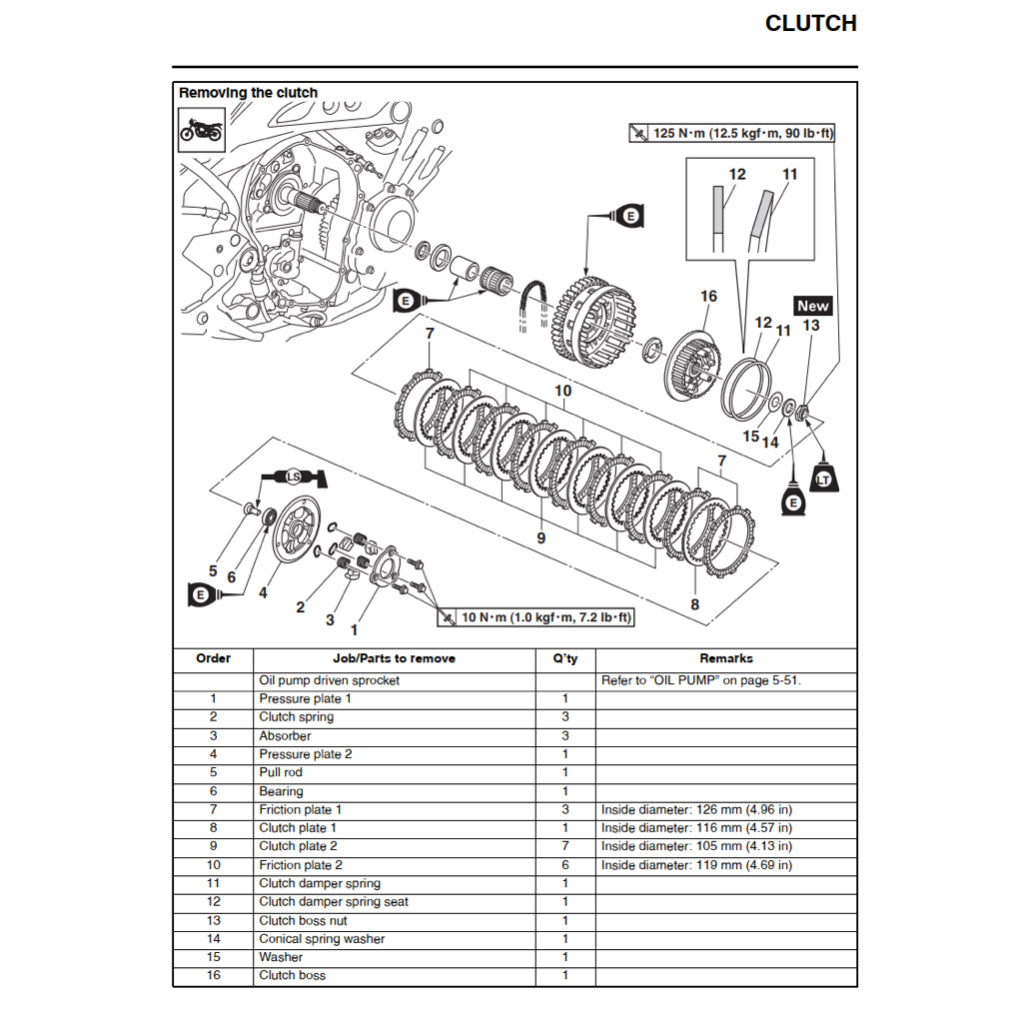 YAMAHA 900 TRACER/GT TRA/F/H (2015-2020) SERVICE WORKSHOP MANUAL + PARTS CATALOGUE + OWNER'S MANUAL - Image 6