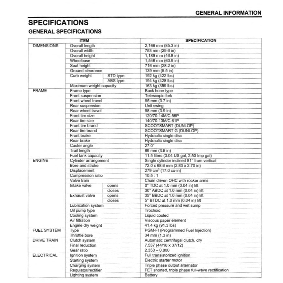 HONDA FORZA 300 NSS300-A (2013-2017) SERVICE WORKSHOP MANUAL + PARTS CATALOGUE + OWNER'S MANUAL - Image 5