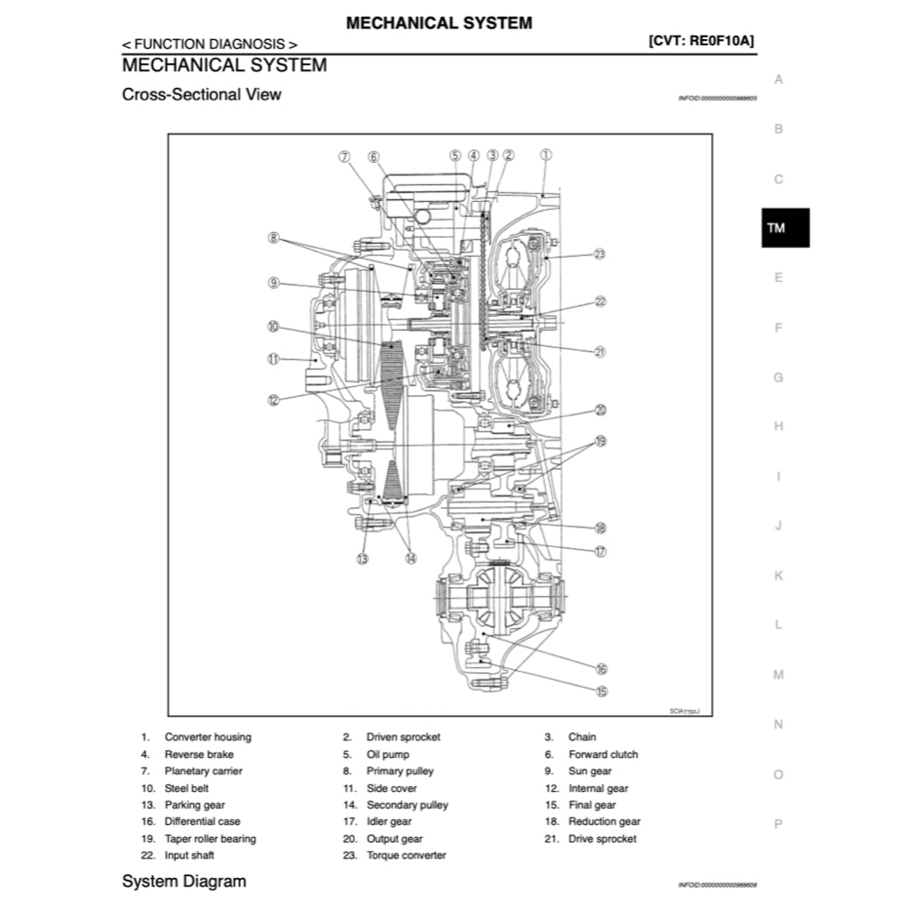 NISSAN DUALIS QASHQAI J10 (2006-2014) SERVICE WORKSHOP MANUAL - Image 8