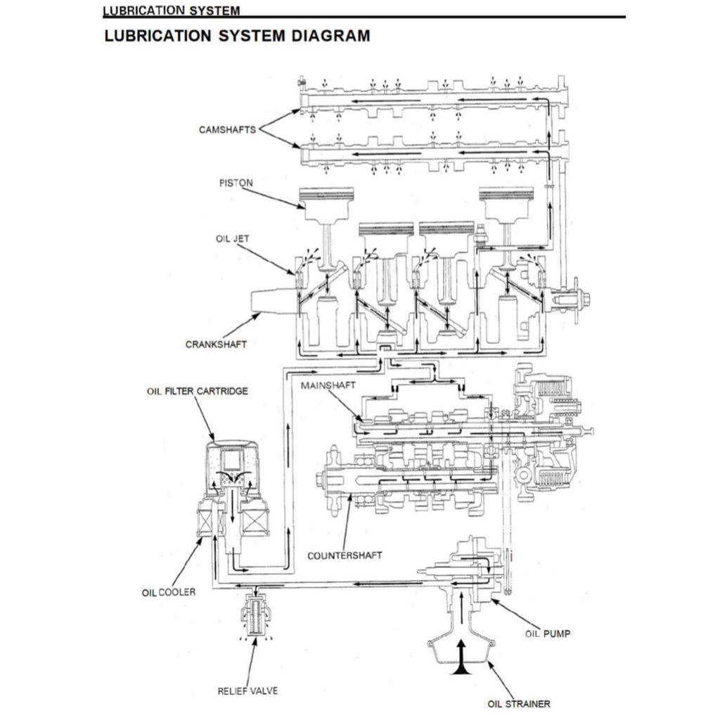 HONDA CBR929RR (2000-2002) SERVICE WORKSHOP MANUAL + PARTS CATALOGUE + OWNER'S MANUAL - Image 5