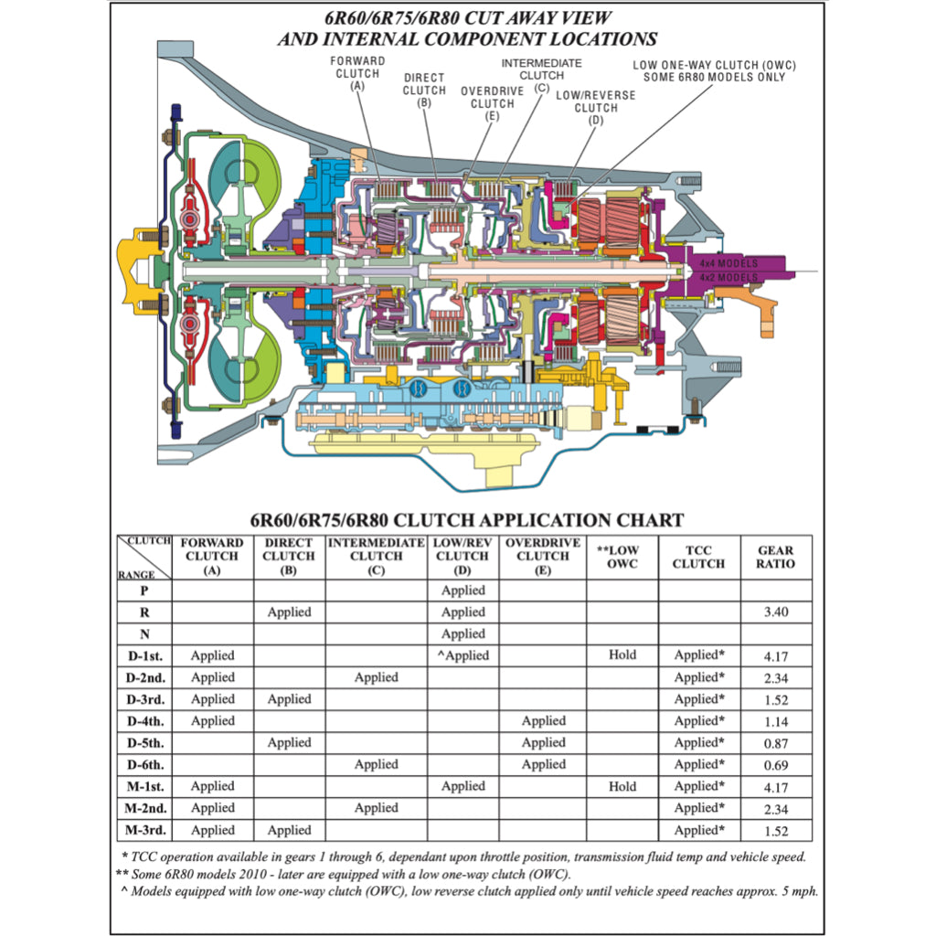 FORD AUTOMATIC TRANSMISSION REPAIR MANUAL - Image 3