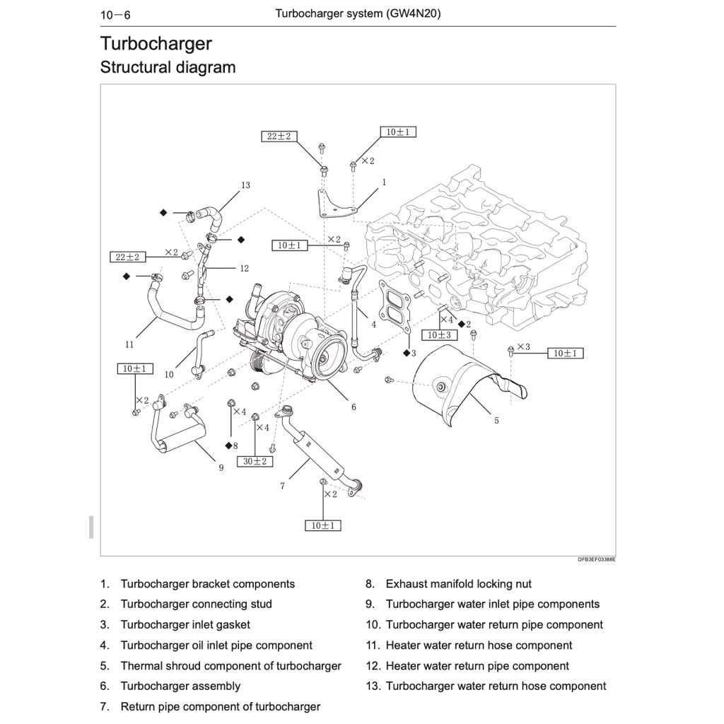 HAVAL H6 (2021+) SERVICE WORKSHOP MANUAL - Image 9