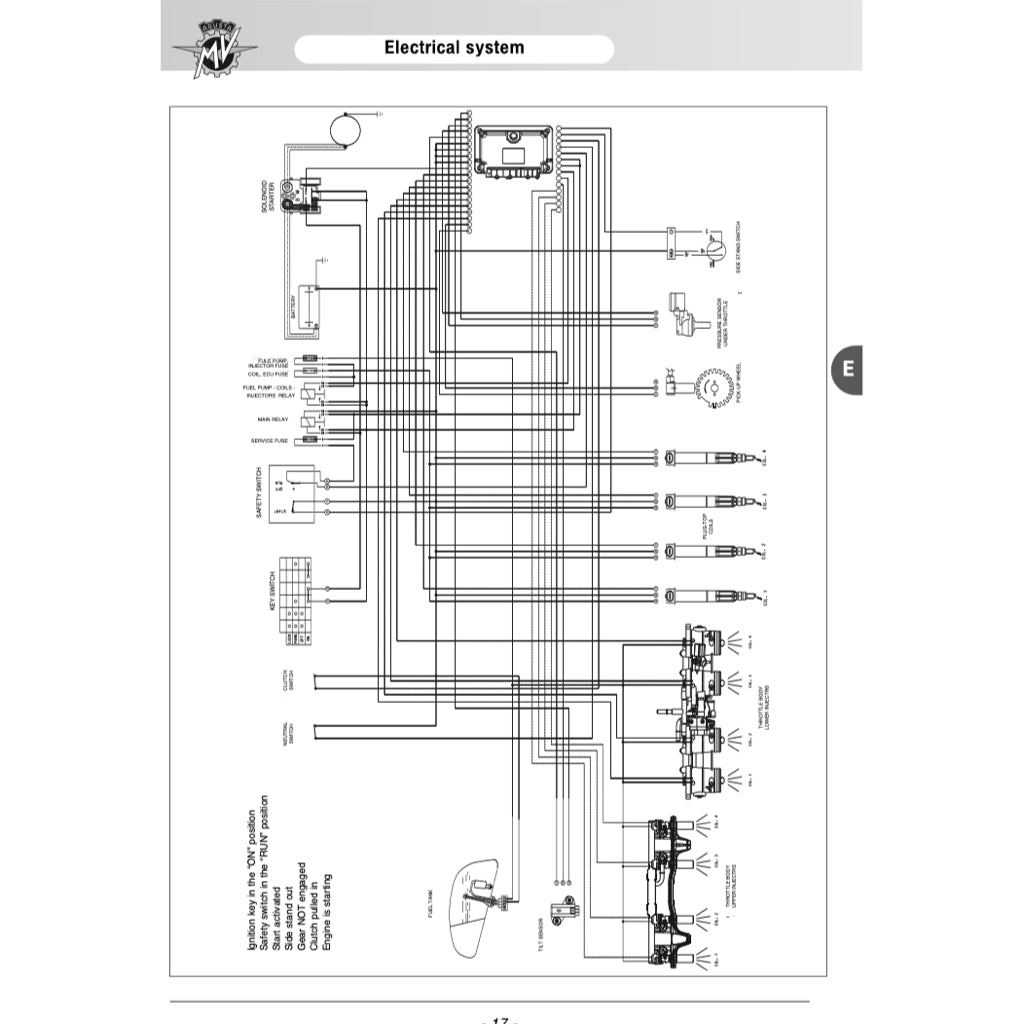 MV AGUSTA F4 1000 S/FT/R/RR (2007-2018) SERVICE WORKSHOP MANUAL + PARTS CATALOGUE + OWNER'S MANUAL - Image 10