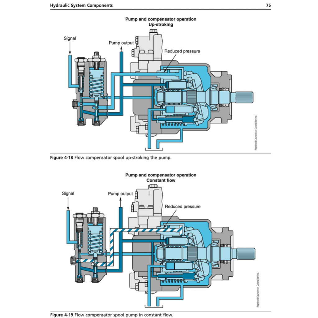 EAVY EQUIPMENT SYSTEMS 2nd. Ed. 2014 - Image 4