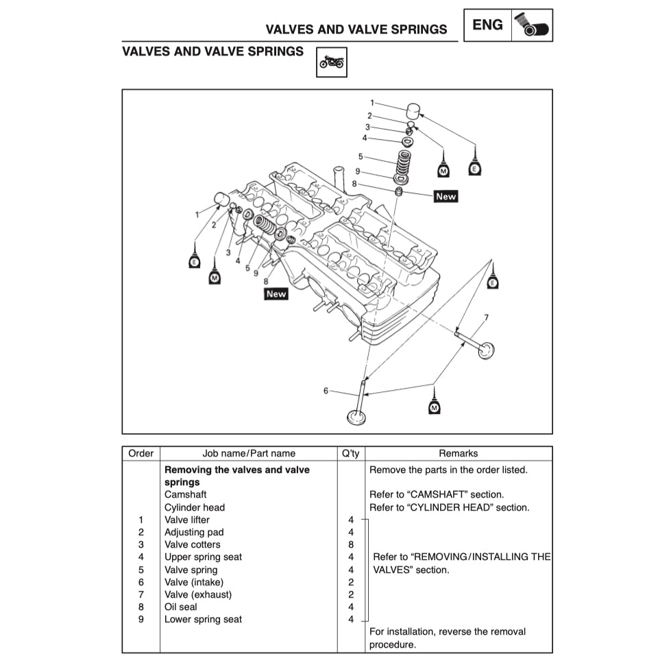 YAMAHA FZS600 (1998-2004) SERVICE WORKSHOP MANUAL + PARTS CATALOGUE + OWNER'S MANUAL - Image 6