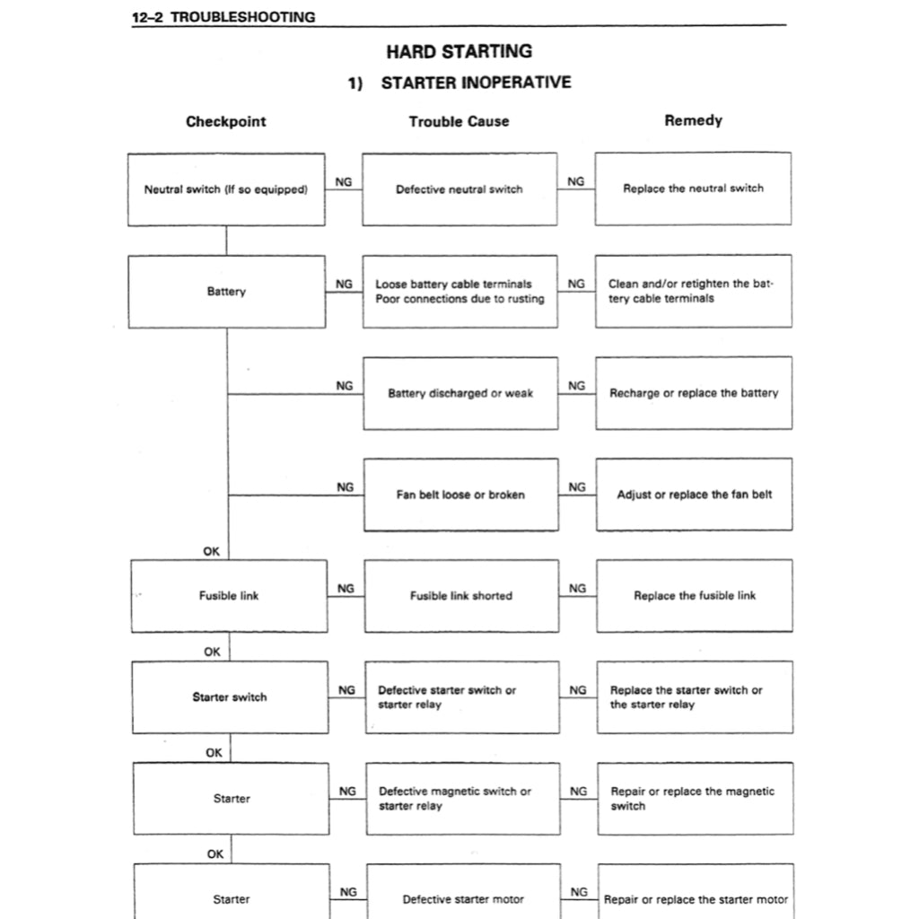 ISUZU ENGINE 4BG1/4BG1T/6BG1 SERVICE WORKSHOP MANUAL - Image 4