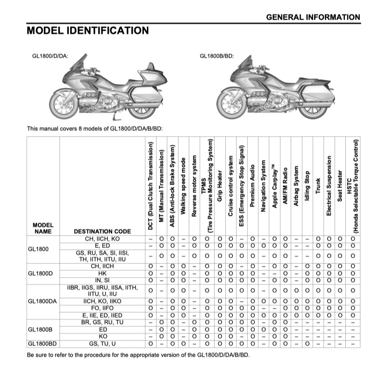 HONDA GOLD WING GL1800 (2018+) SERVICE WORKSHOP MANUAL + OWNER'S MANUAL - Image 4