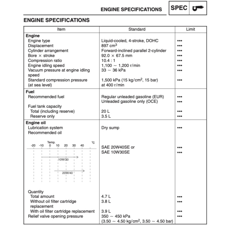 YAMAHA TDM900 (2002-2011) SERVICE WORKSHOP MANUAL + PARTS CATALOGUE - Image 4