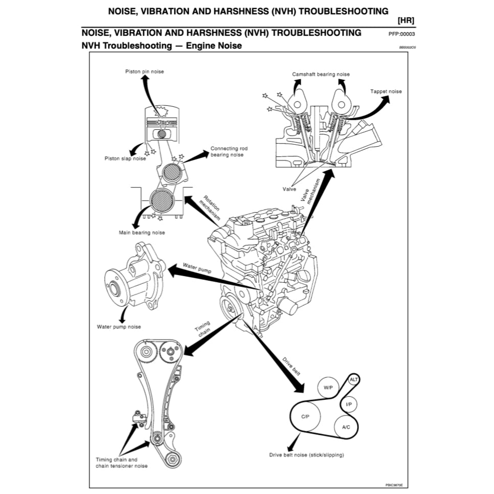 NISSAN NOTE E11 (2004-2013) SERVICE WORKSHOP MANUAL - Image 7