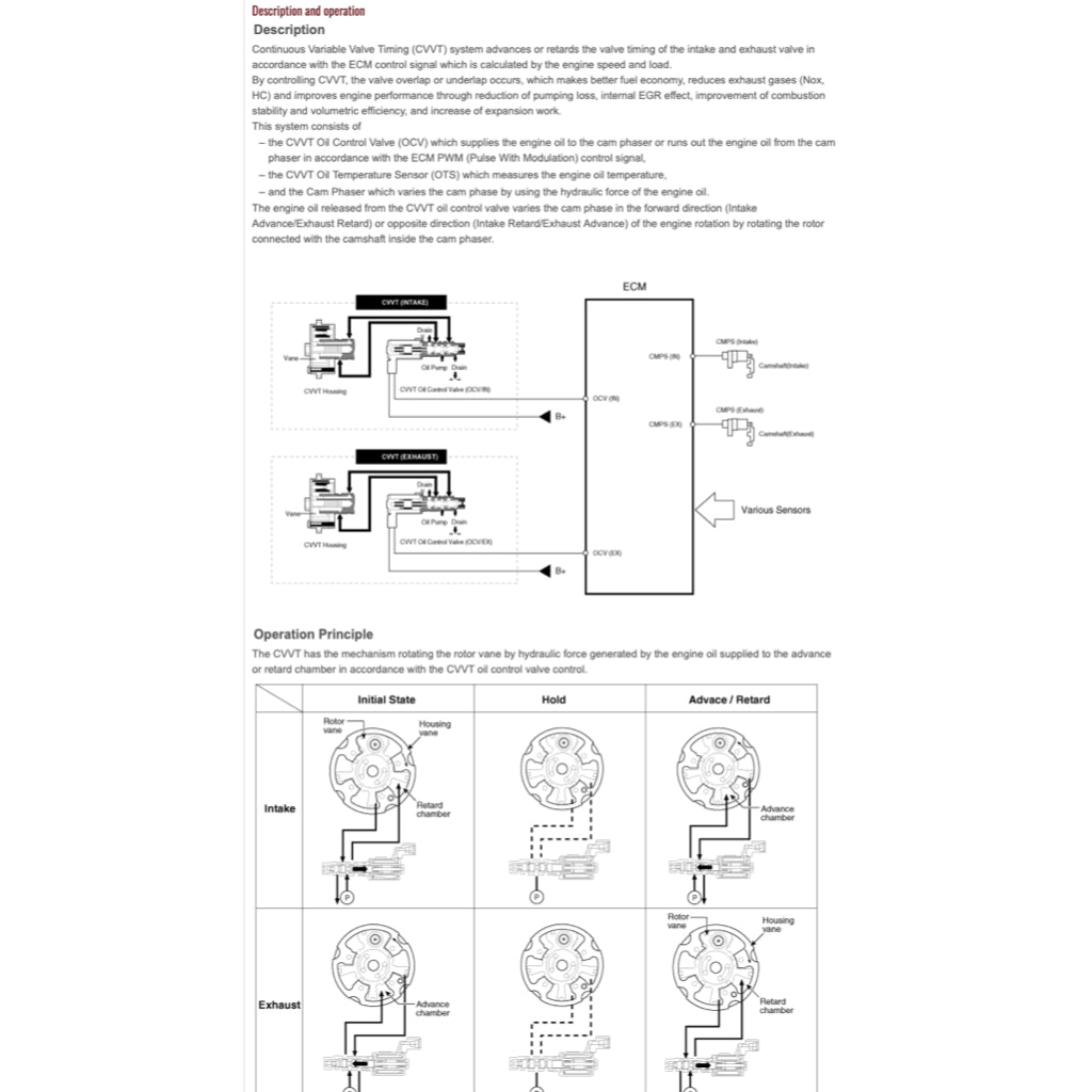 KIA PICANTO JA (2017+) ONLINE SERVICE WORKSHOP MANUAL - Image 3