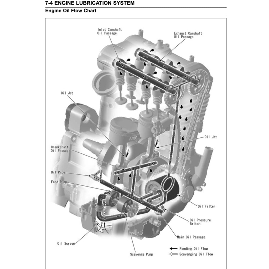 KAWASAKI ER-6f ER6f (2006-2014) SERVICE WORKSHOP MANUAL + OWNER'S MANUAL - Image 8