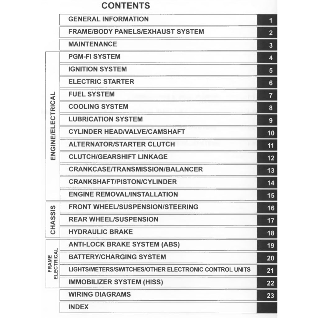 HONDA TRANSALP XL750 (2023+) SERVICE WORKSHOP MANUAL + PARTS CATALOGUE + OWNER'S MANUAL - Image 3