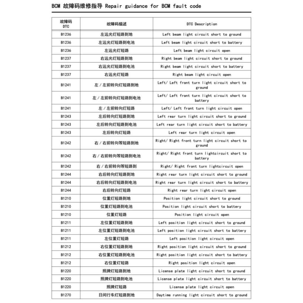 MAXUS EV30 eDELIVER3 (2019+) SERVICE WORKSHOP MANUAL - Image 9