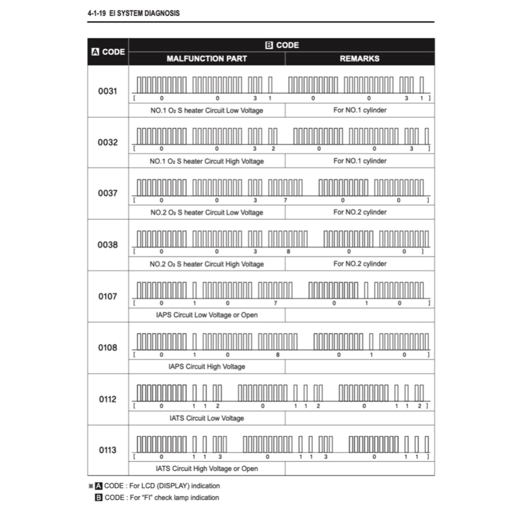 NAZA BLADE/ HYOSUNG 650R (2012-2018) SERVICE WORKSHOP MANUAL + PARTS CATALOGUE + OWNER'S MANUAL - Image 8