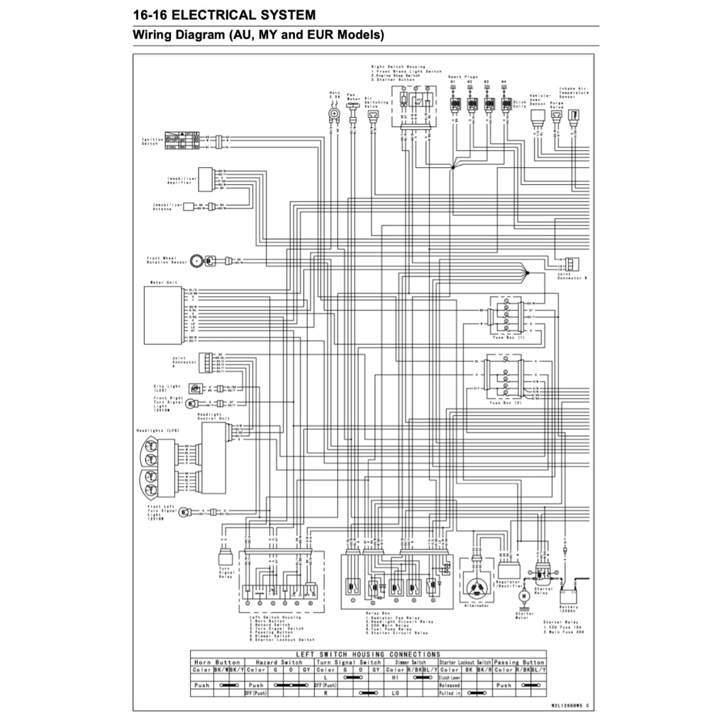 KAWASAKI ZR1000 (2017-2022) SERVICE WORKSHOP MANUAL + PARTS CATALOGUE - Image 10