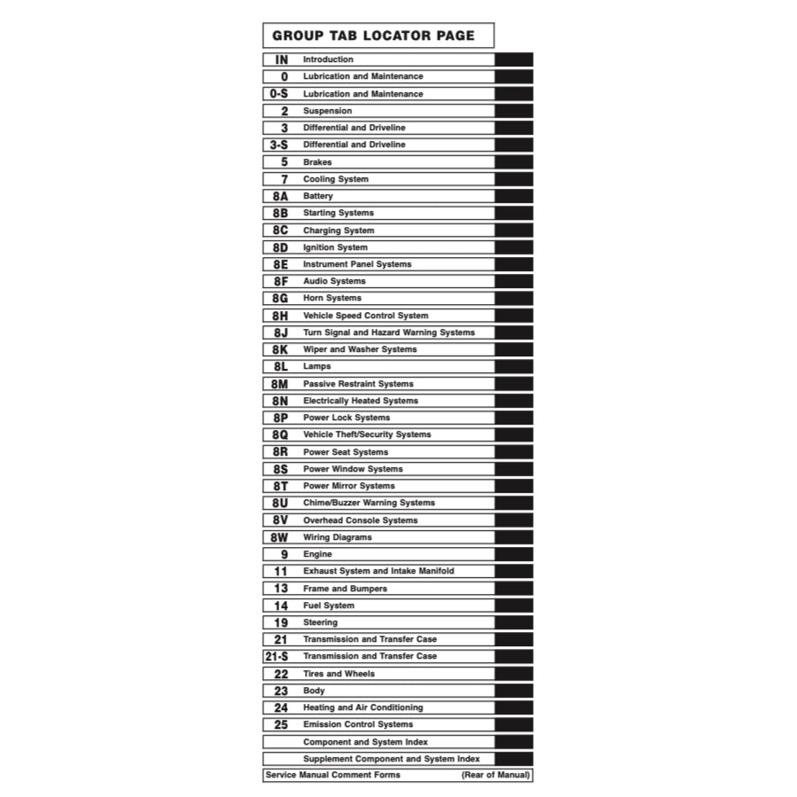 JEEP GRAND CHEROKEE ZJ (1993-1998) SERVICE WORKSHOP MANUAL+ PARTS CATALOGUE - Image 3