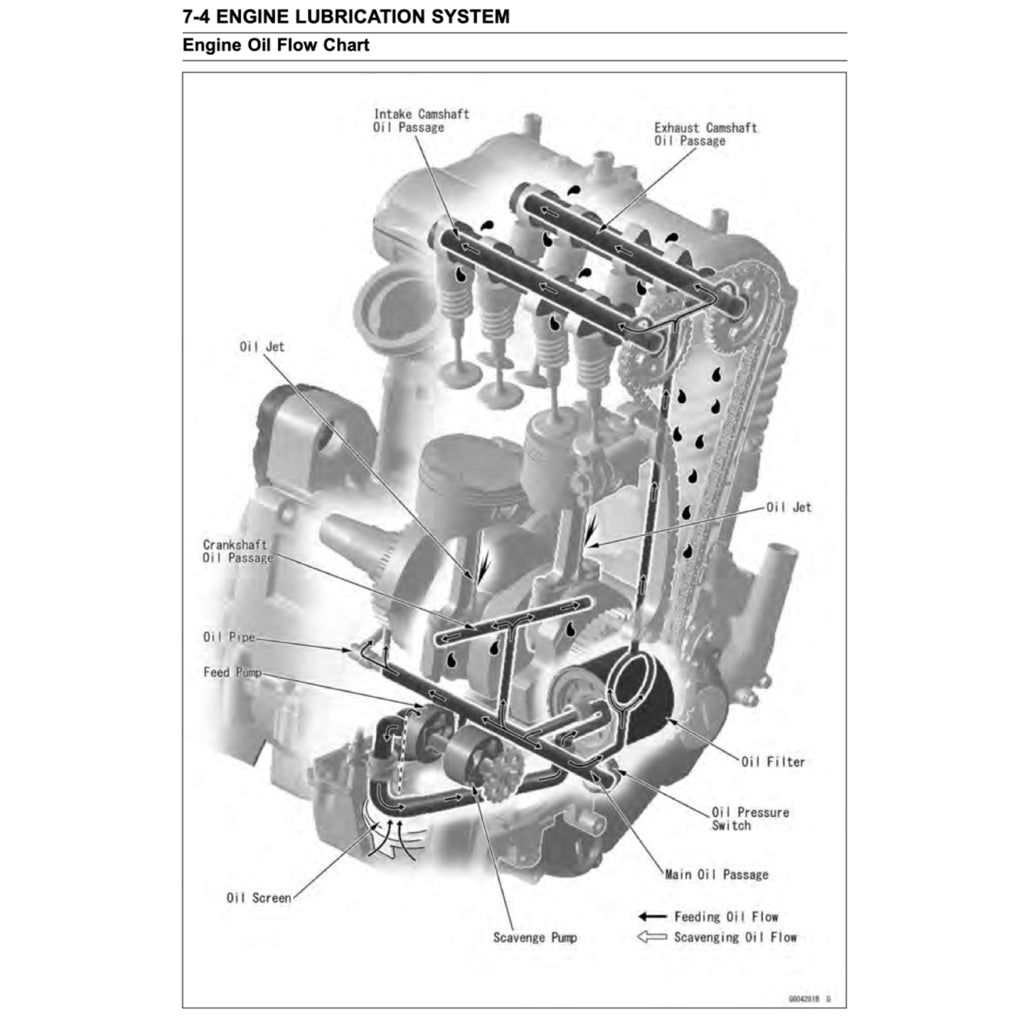 KAWASAKI Z650 (2017-2020) SERVICE WORKSHOP MANUAL + PARTS CATALOGUE + OWNER'S MANUAL - Image 5