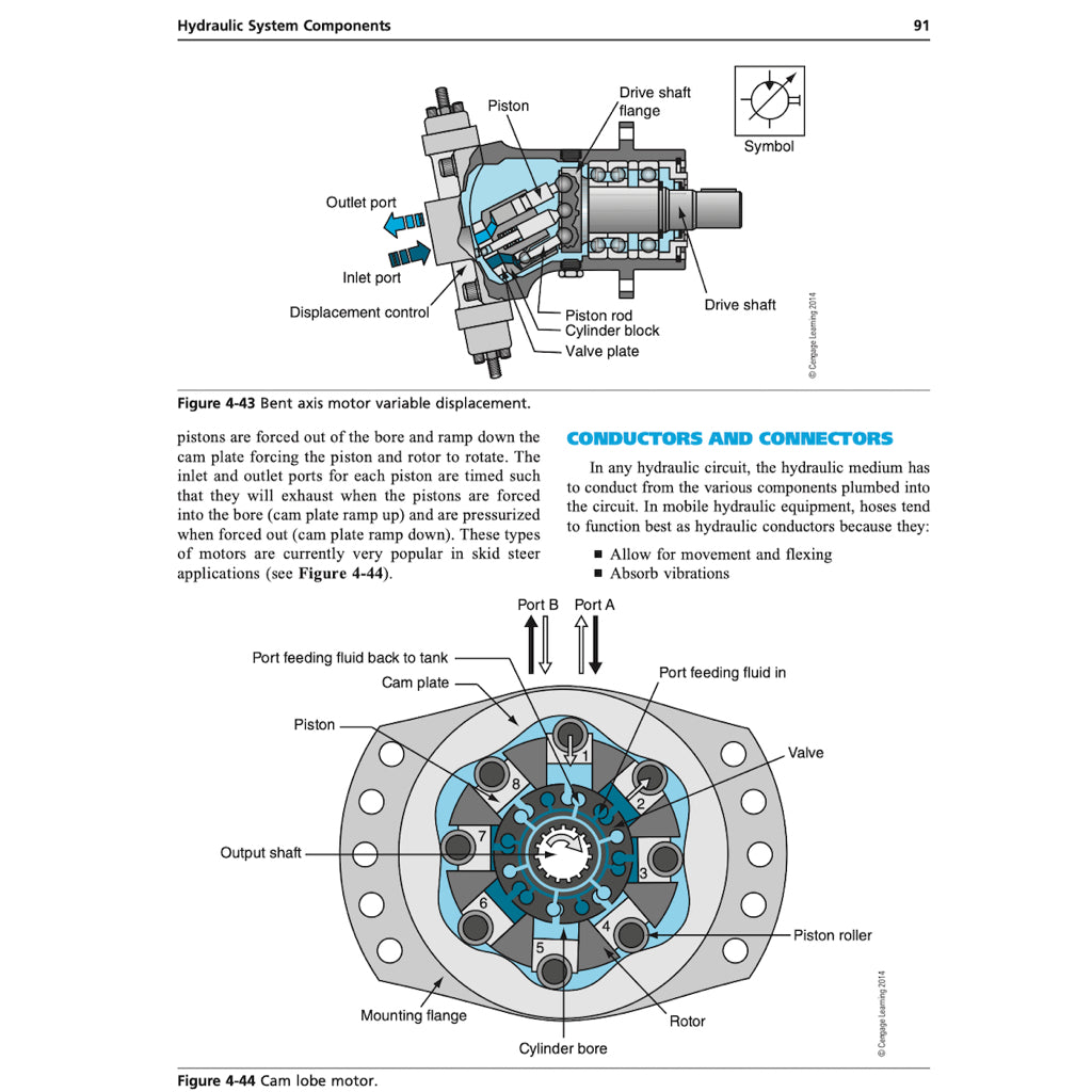 EAVY EQUIPMENT SYSTEMS 2nd. Ed. 2014 - Image 5