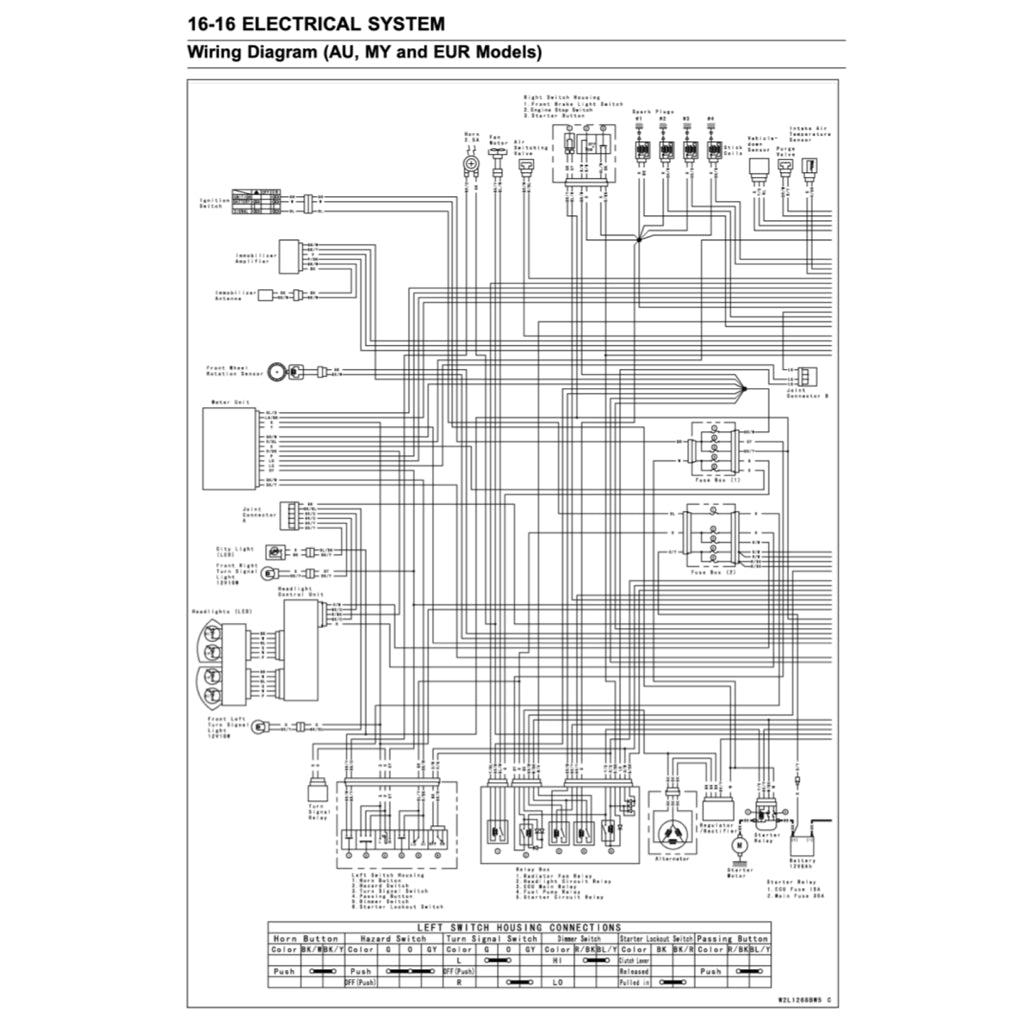 KAWASAKI Z1000 (2017-2022) SERVICE WORKSHOP MANUAL + PARTS CATALOGUE + OWNER'S MANUAL - Image 9