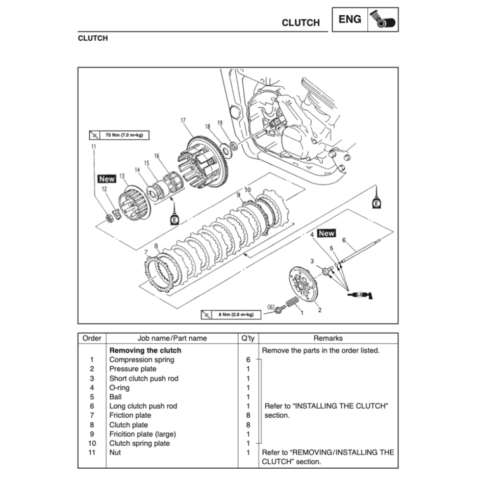 YAMAHA FZS600 (1998-2004) SERVICE WORKSHOP MANUAL + PARTS CATALOGUE + OWNER'S MANUAL - Image 8