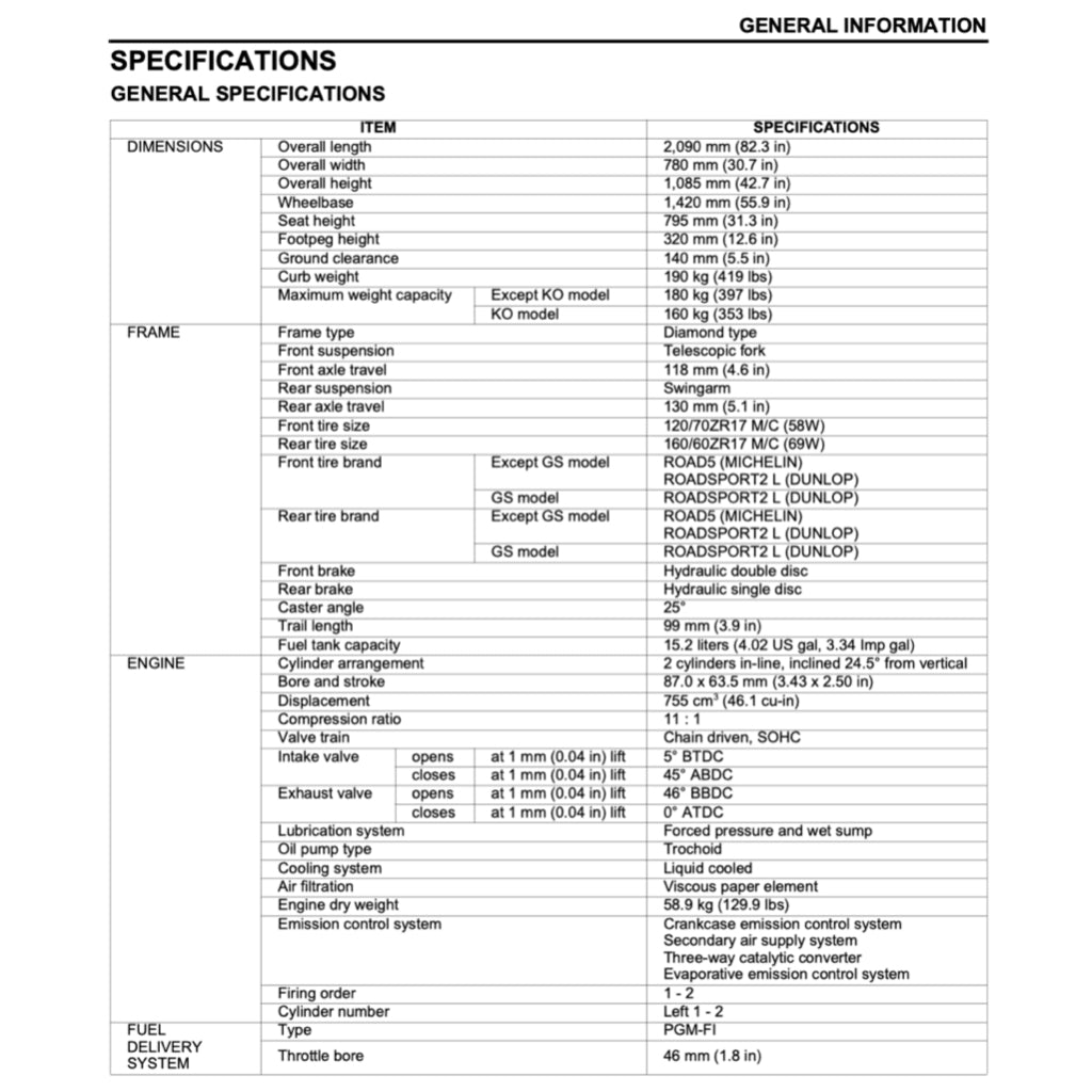 HONDA CB750 HORNET (2023+) SERVICE WORKSHOP MANUAL + PARTS CATALOGUE +OWNER'S MANUAL - Image 4