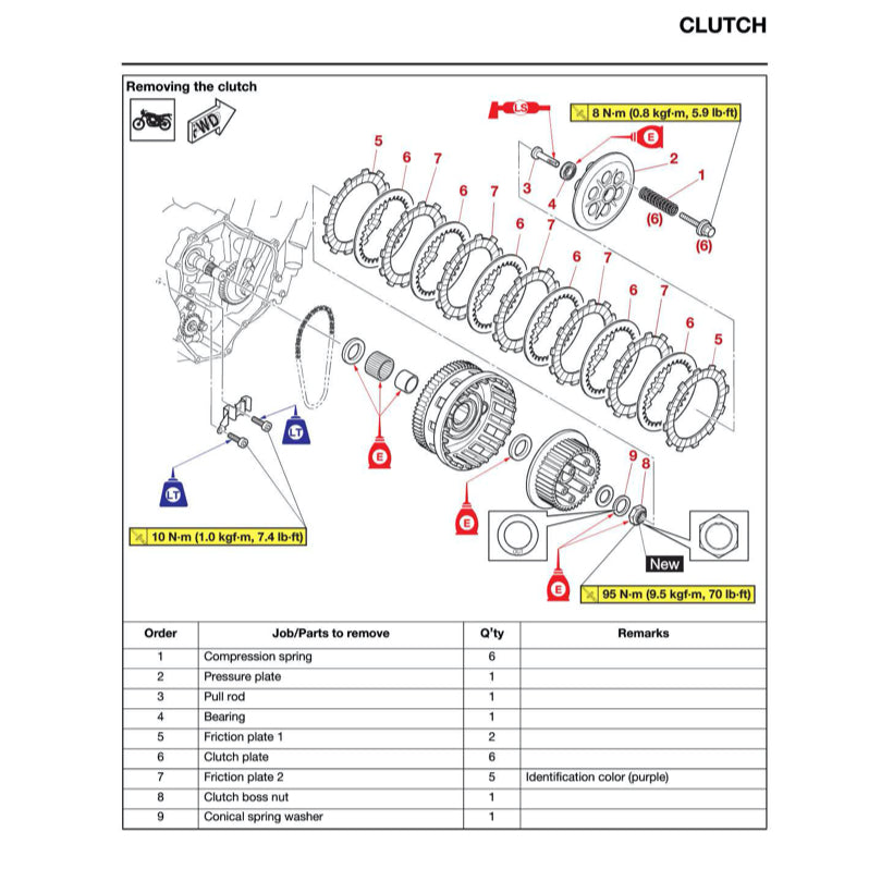 YAMAHA TENERE T700 (2024+) SERVICE WORKSHOP MANUAL + PARTS CATALOGUE + OWNER'S MANUAL - Image 7