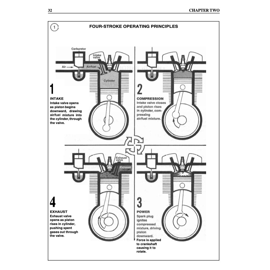 KAWASAKI KLR650 (1987-2003) SERVICE WORKSHOP MANUAL + OWNER'S MANUAL - Image 4